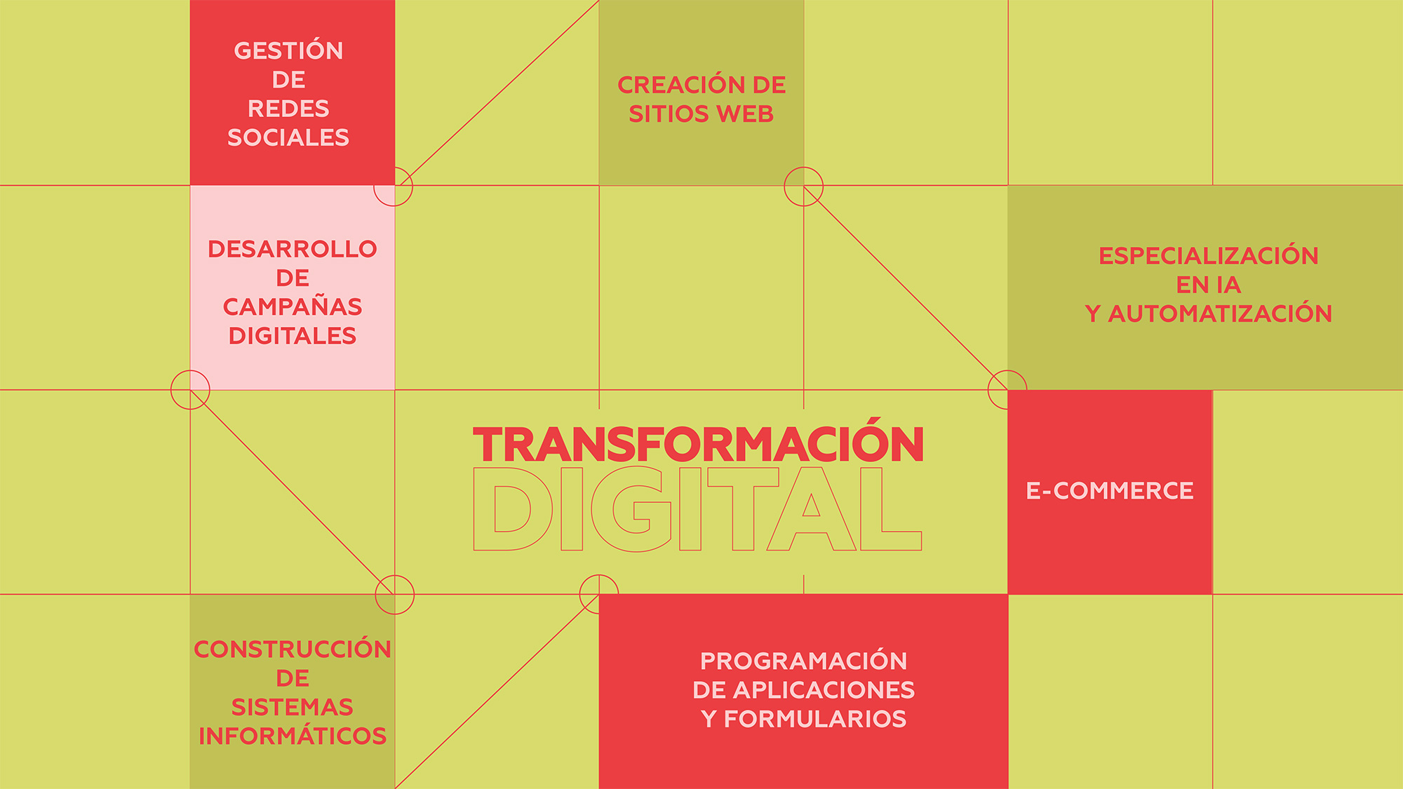 Sowing - Transformación digital y servicios